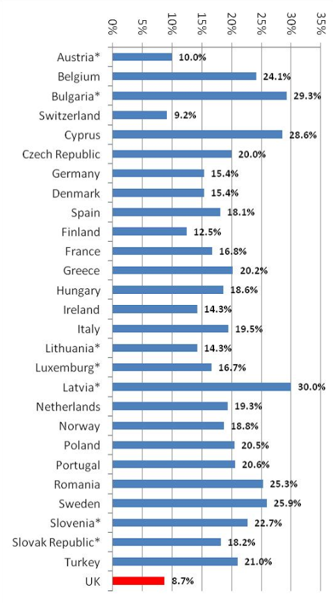 Women engineers in the EU